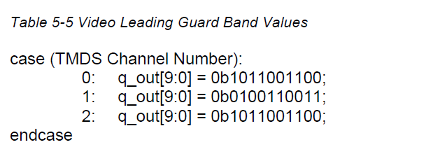 Video Data Period Signal